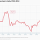 India-inequality